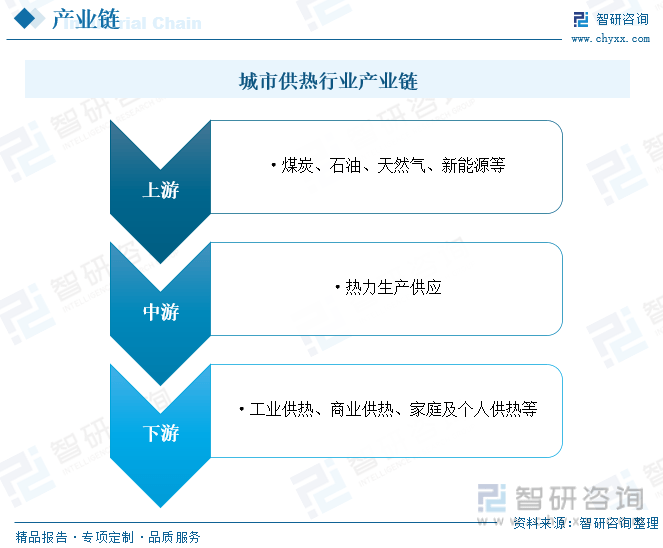 一文读懂2023年中国城市供热行业现状及前景：智慧化升级是行业发展必然趋势(图4)