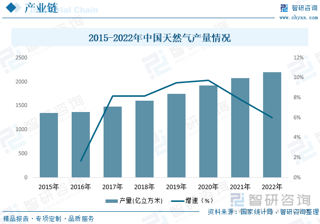 一文读懂2023年中国城市供热行业现状及前景：智慧化升级是行业发展必然趋势(图5)