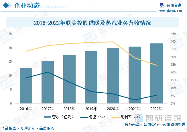 一文读懂2023年中国城市供热行业现状及前景：智慧化升级是行业发展必然趋势(图10)