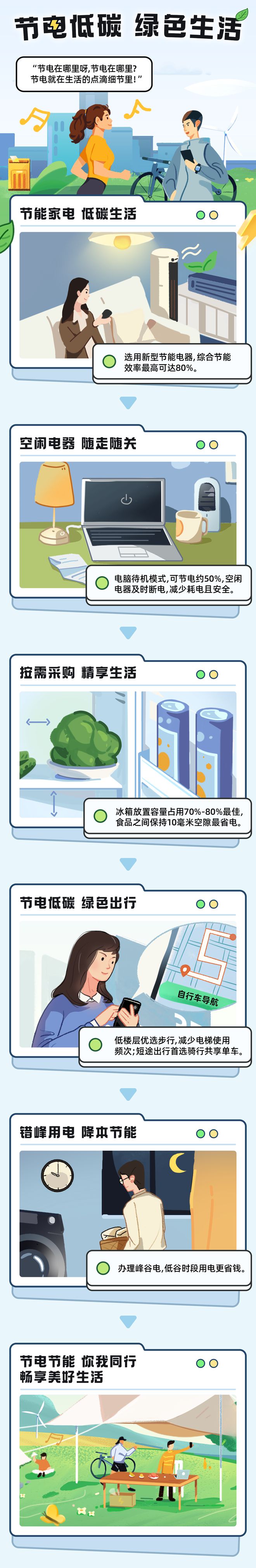 2023全国节能宣传周丨节能降碳 你我同行(图2)