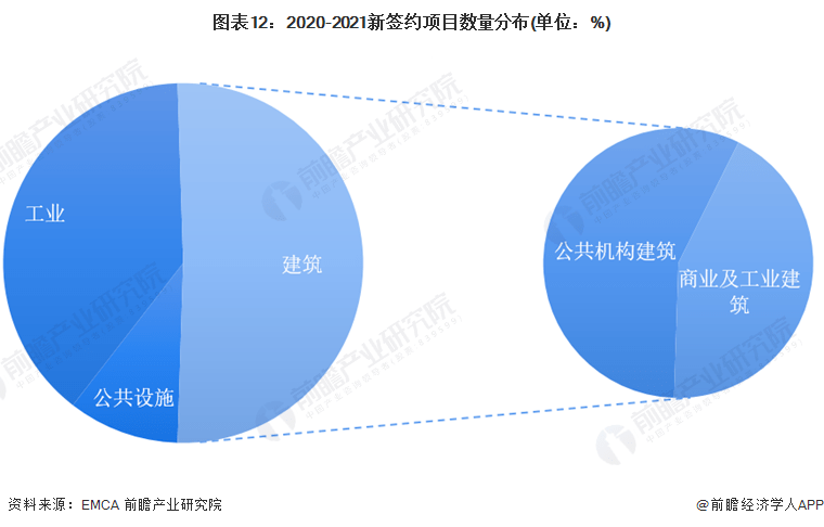 2023年中国建筑节能行业简析(图12)