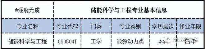 从零探索新能源新型专业：一文带你了解储能科学与工程专业(图2)