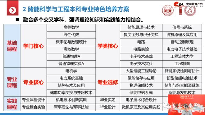 从零探索新能源新型专业：一文带你了解储能科学与工程专业(图4)