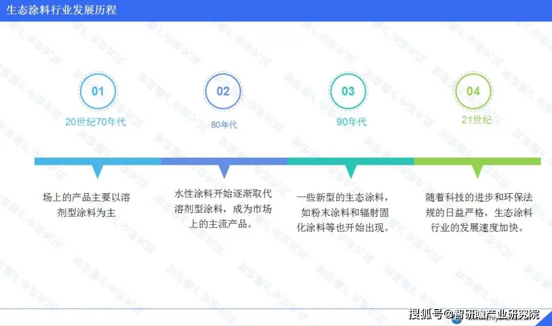 中国生态涂料行业：头部企业市场份额相对较小(图2)