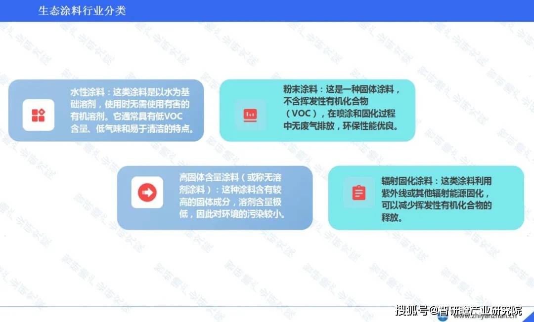 中国生态涂料行业：头部企业市场份额相对较小