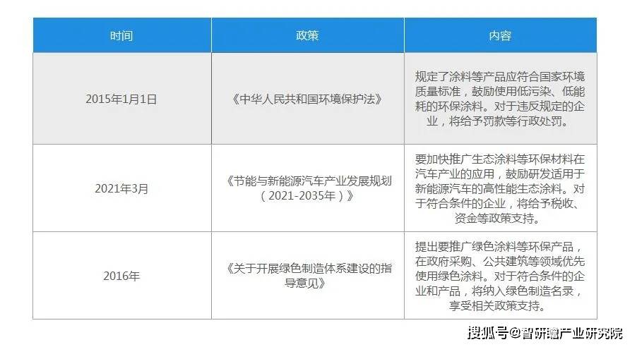 中国生态涂料行业：头部企业市场份额相对较小(图4)