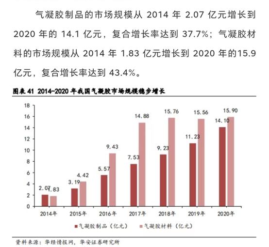 气凝胶新能源赛道的潜力分支(图19)