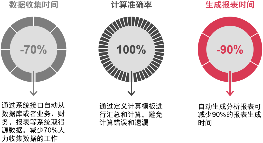 解读全税种合规自动化管理如何赋能新能源汽车企业税务转型(图6)