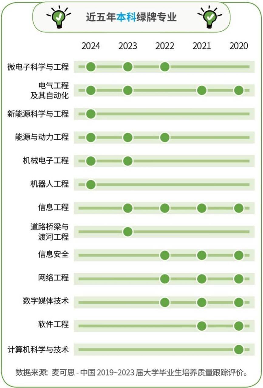 报考季看就业选专业：近五年这些专业的收入和前景较亮眼