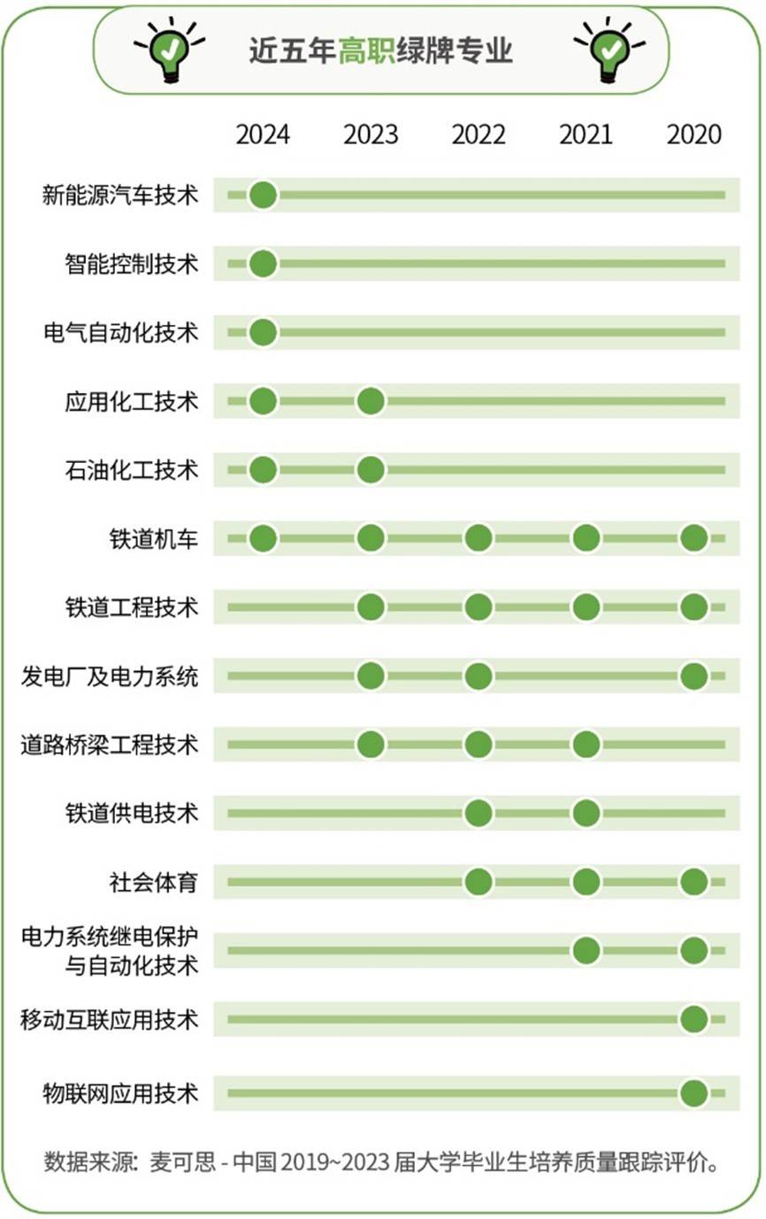 报考季看就业选专业：近五年这些专业的收入和前景较亮眼(图2)