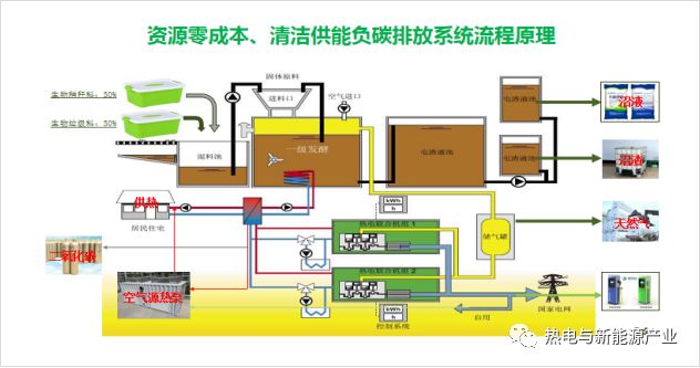 【民生】让城乡居民每年温暖过冬用得起的集中供热方式