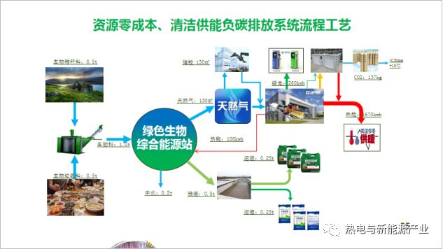 【民生】让城乡居民每年温暖过冬用得起的集中供热方式(图2)