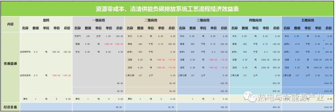 【民生】让城乡居民每年温暖过冬用得起的集中供热方式(图3)