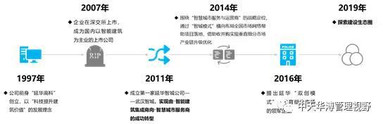 中天华溥王晓鸥：建筑智能化系统集成行业分析及典型案例分析(图4)