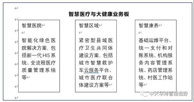 中天华溥王晓鸥：建筑智能化系统集成行业分析及典型案例分析(图5)