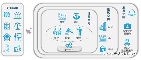 中天华溥王晓鸥：建筑智能化系统集成行业分析及典型案例分析(图8)