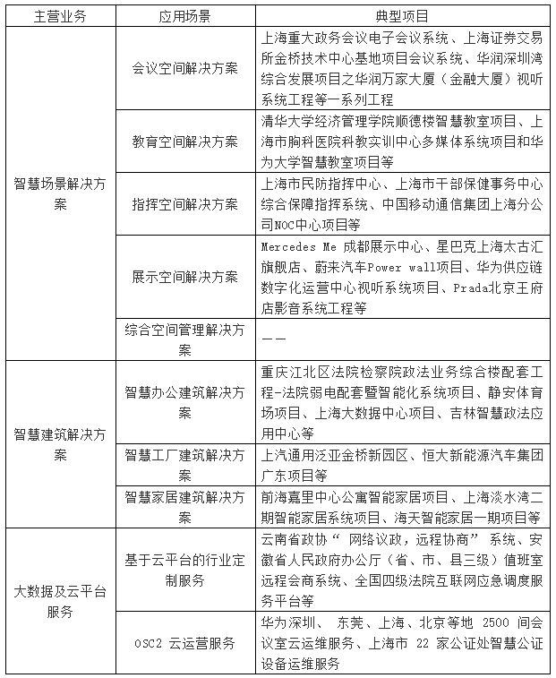 中天华溥王晓鸥：建筑智能化系统集成行业分析及典型案例分析(图9)