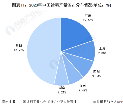 预见2021：《2021年中国涂料行业全景图谱》(附市场现状、竞争格局和发展趋势等)(图11)