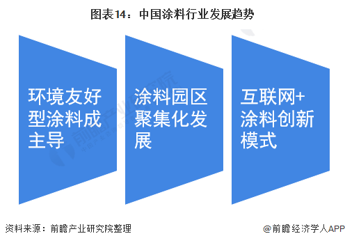 预见2021：《2021年中国涂料行业全景图谱》(附市场现状、竞争格局和发展趋势等)(图14)