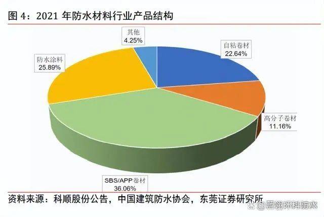 国内防水市场深度解析