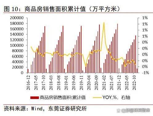 国内防水市场深度解析(图4)