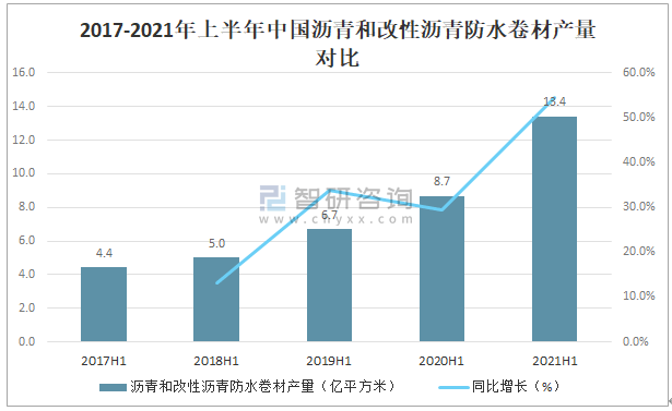 2021年中国建筑防水行业发展现状分析：防水行业重点企业经营普遍向好(图10)