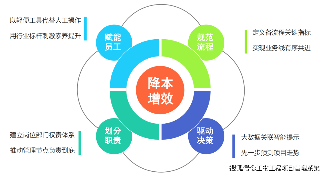 【行业动态】盘点！2023年中国建筑行业大事件！(图12)