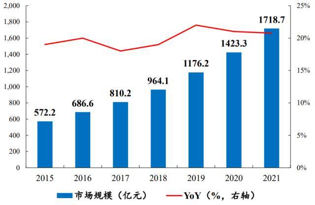 开源证券：气凝胶或迎来放量元年千亿级大市场蓄势待发