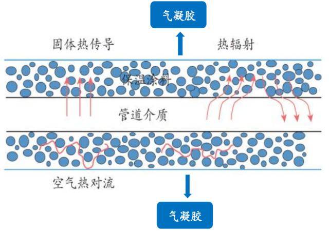 开源证券：气凝胶或迎来放量元年千亿级大市场蓄势待发(图3)