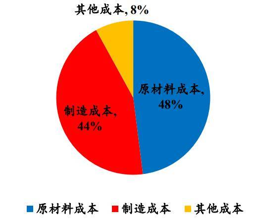 开源证券：气凝胶或迎来放量元年千亿级大市场蓄势待发(图7)