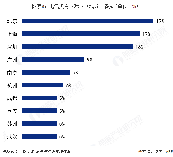 2019年高考志愿填报全解析--能源行业热门专业就业及薪酬情况(图9)