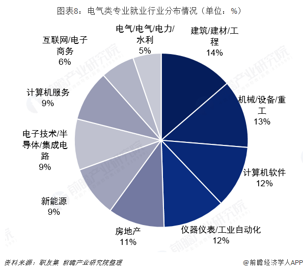 2019年高考志愿填报全解析--能源行业热门专业就业及薪酬情况(图8)