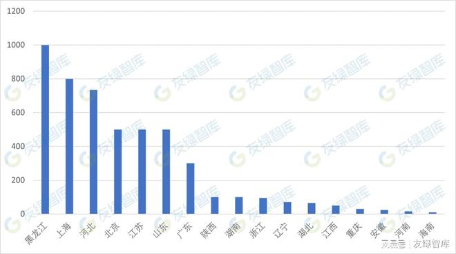 2022年上半年超低能耗建筑政策汇编（截至2022年6月底）(图2)