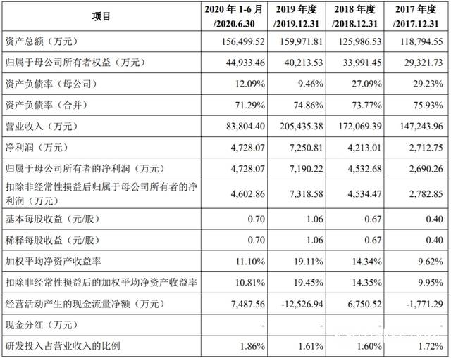 这家乳液企业创业板上市立邦三棵树亚士等为其客户(图2)