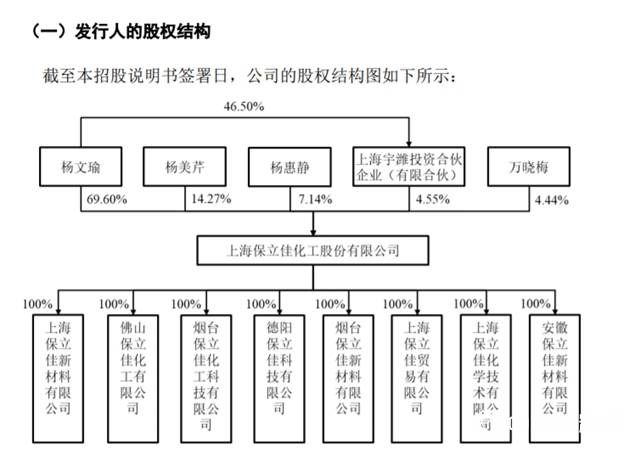 这家乳液企业创业板上市立邦三棵树亚士等为其客户(图3)