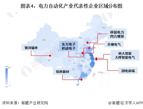 【干货】电力自动化行业产业链全景梳理及区域热力地图(图4)