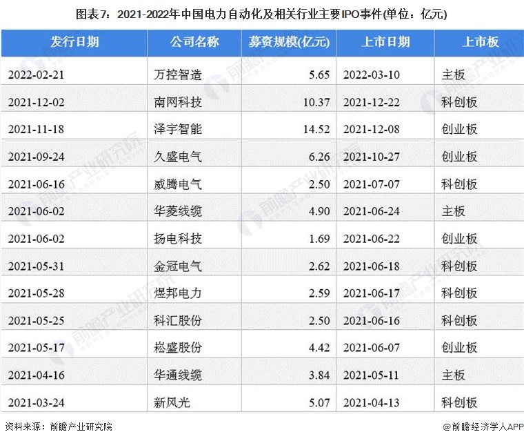 【干货】电力自动化行业产业链全景梳理及区域热力地图(图7)