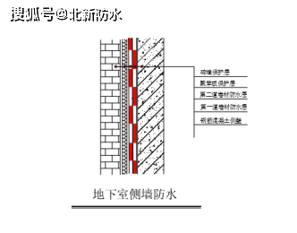 “鲁班奖”北新参建防水工程鉴赏丨成都天府国际机场(图3)