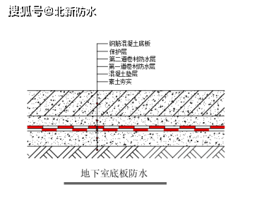 “鲁班奖”北新参建防水工程鉴赏丨成都天府国际机场(图2)