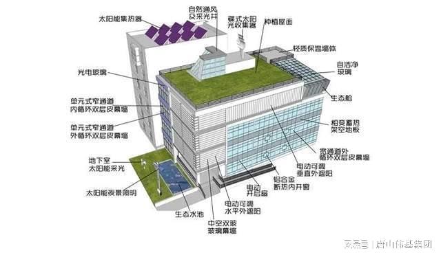 超低能耗建筑：降低生活成本的省钱之道(图2)