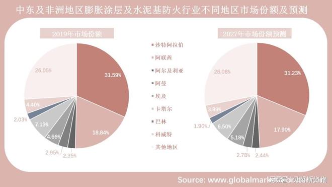 建筑轻量化趋势明显膨胀涂层防火或将主导未来市场(图2)