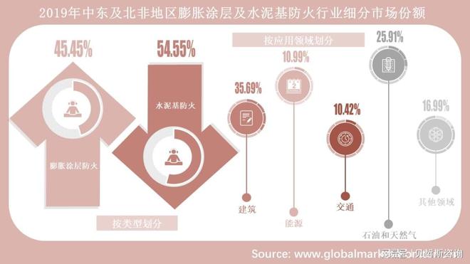 建筑轻量化趋势明显膨胀涂层防火或将主导未来市场