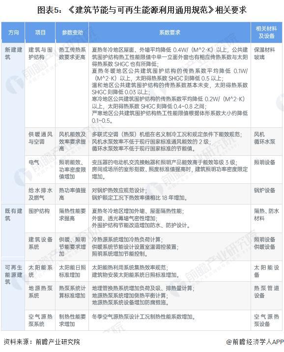 【前瞻解读】2023-2028年中国建筑节能行业产业链分析(图5)