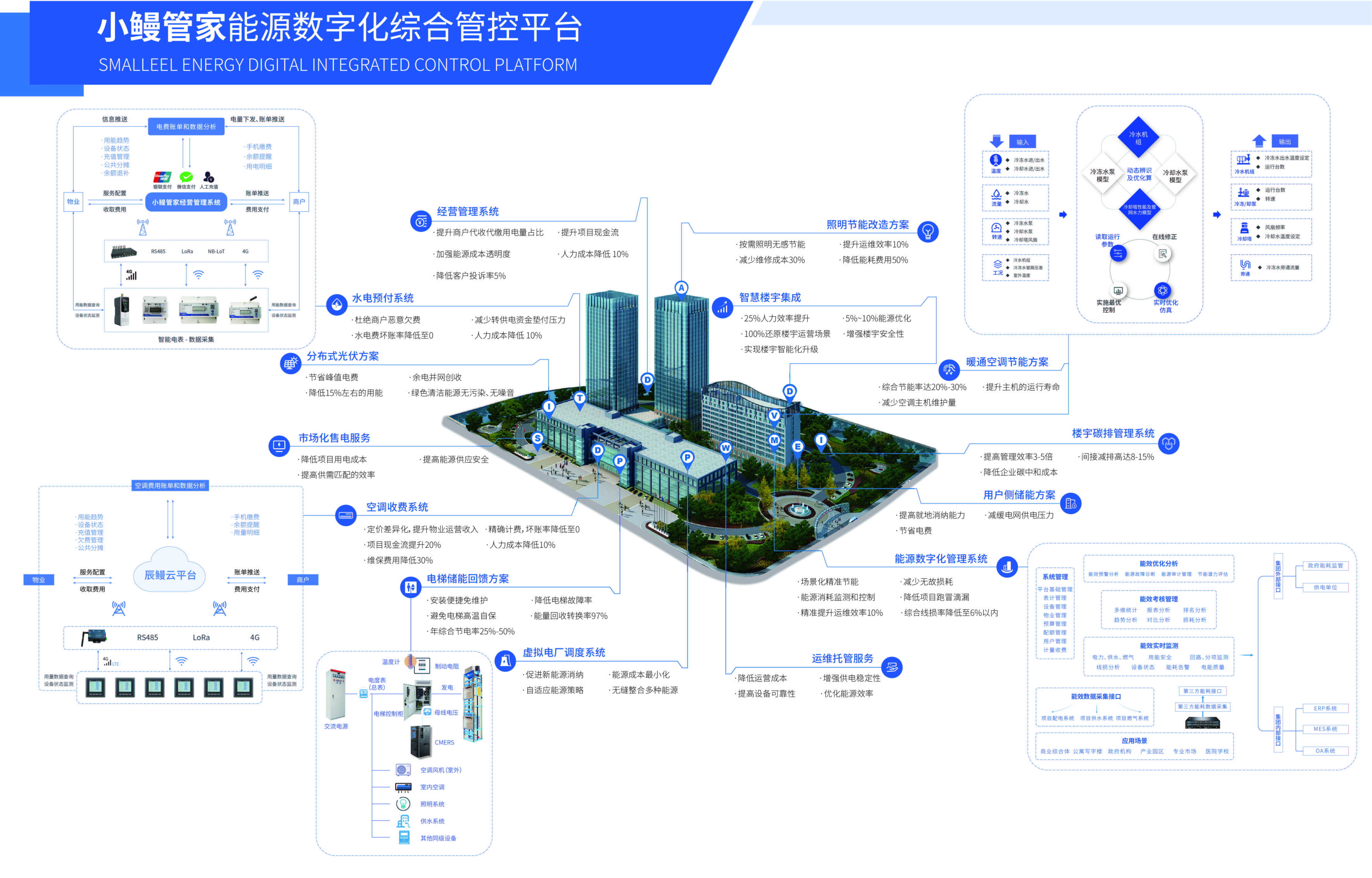 又一政策加持！聚焦建筑节能减排和绿色低碳高质量发展(图4)