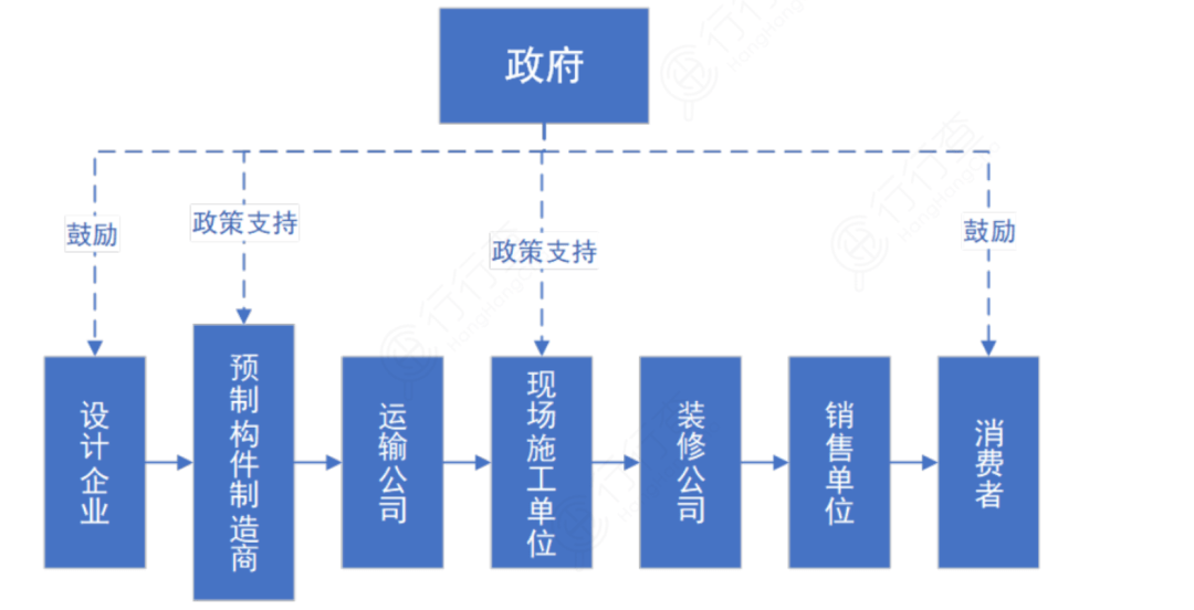 建筑节能：新规落地四大细分领域受益(图4)