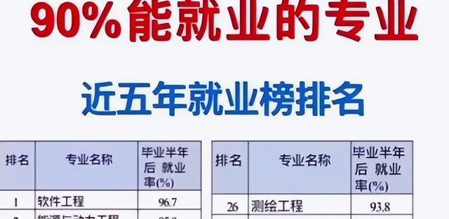 学完99％能就业的专业排名就业形势大好学完不愁就业(图3)