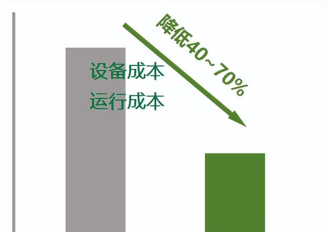 新型谷电相变储热供暖设备节能效果明显(图4)