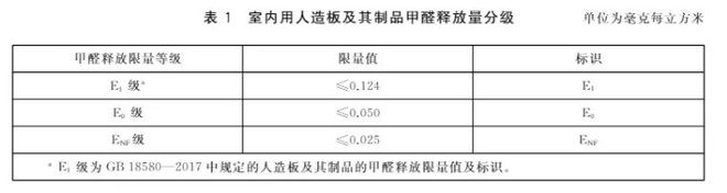 再升级！甲醛新国标ENF一跃成为全球最严苛标准！(图2)