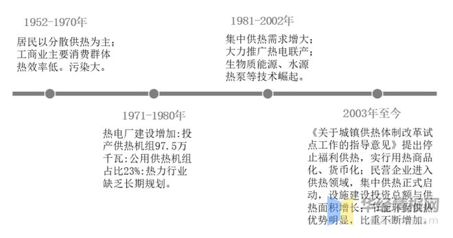 一天研究一个行业：中国集中供热行业市场深度解读(图1)