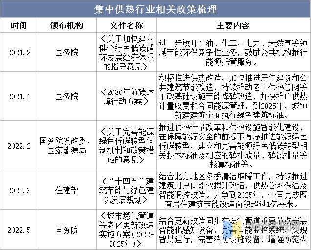 一天研究一个行业：中国集中供热行业市场深度解读(图2)